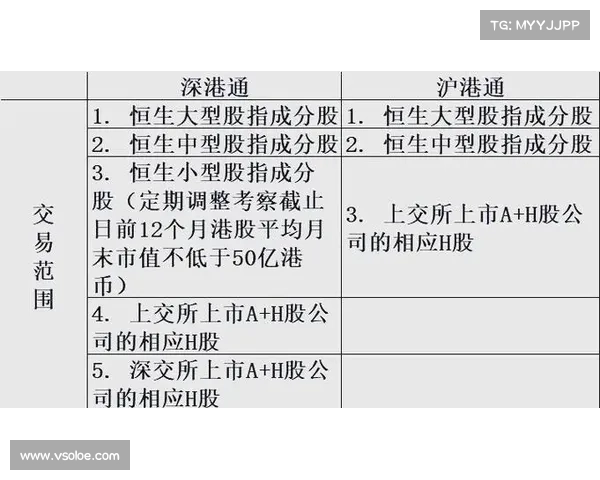 2021年底及2022年深港通下的港股通交易日安排发布 2021年底及2022年深港通下的港股通交易日安排发布