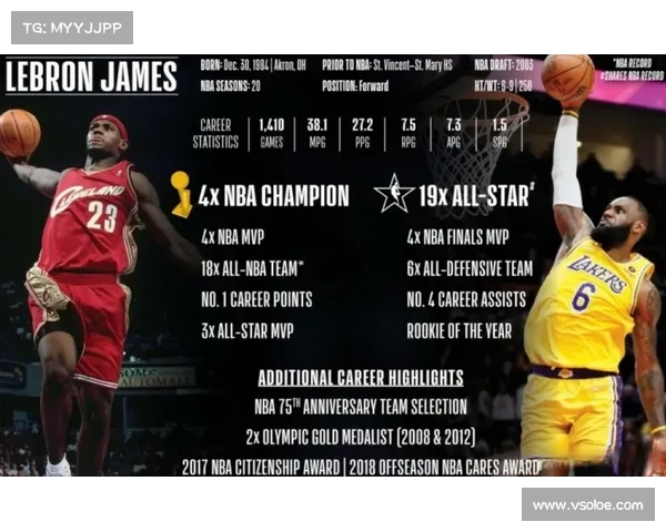 NBA历史得分榜:贾巴尔榜首 詹姆斯第三&距离追平马龙差927分 NBA历史得分榜:贾巴尔榜首 詹姆斯第三&距离追平马龙差927分