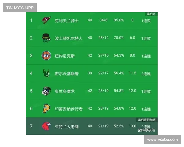 NBA赛季半程总结! NBA赛季半程总结!